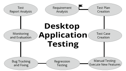 Desktop Application Testing
