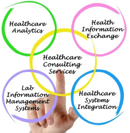 Healthcare Application Testing