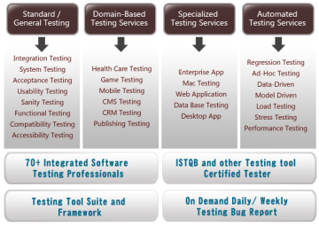 Quick Test Pro Testing Services